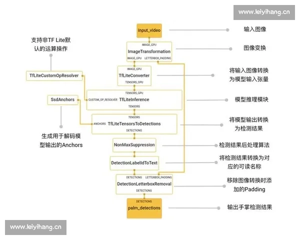 体育多媒体传播的创新发展与跨平台互动效应研究